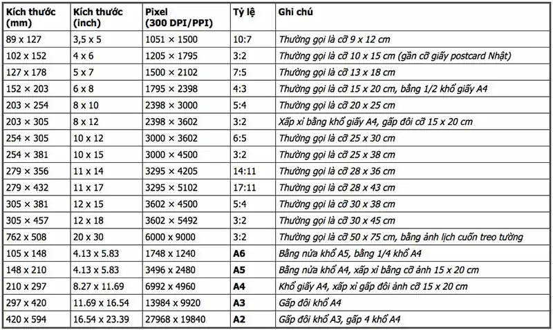 Kích thước khung ảnh chuẩn