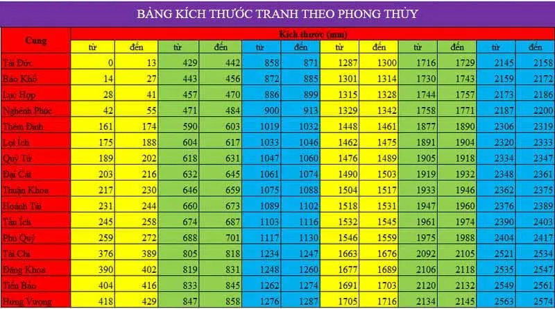 Kích thước tranh theo phong thủy