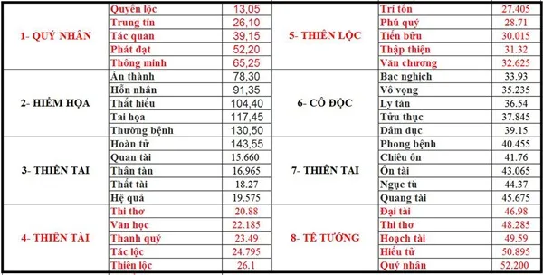 Các cung trên thước Lỗ Ban