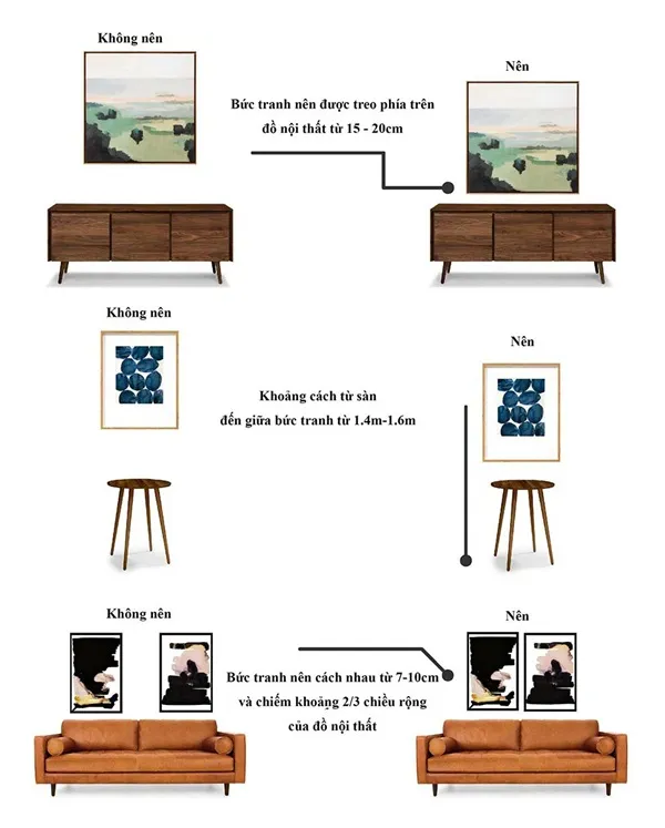 Kích thước tranh treo tường chuẩn