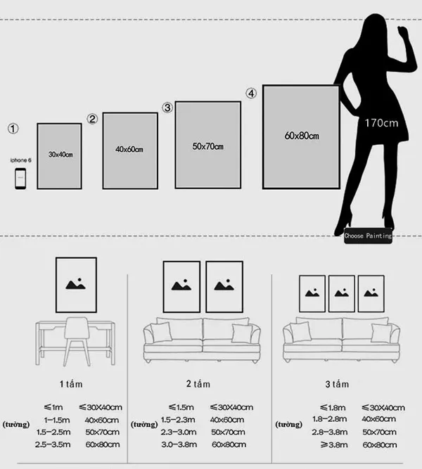 Công thức treo tranh phía trên sofa