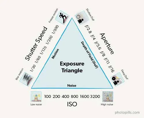 sơ đồ tam giác phơi sáng nâng cao