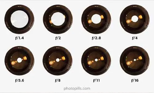 hình ảnh cho thấy các khẩu độ khác nhau