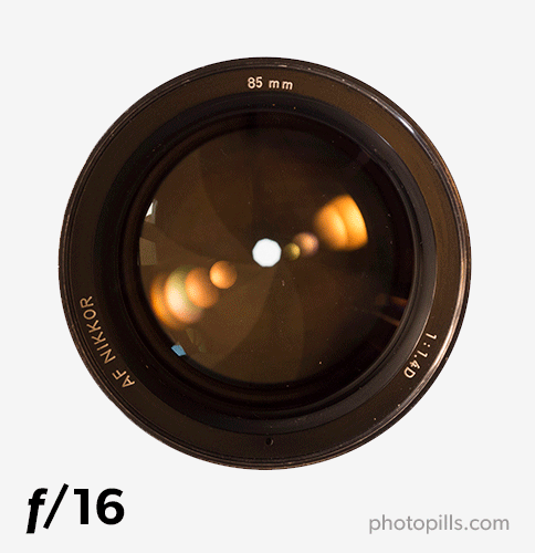 độ mở ống kính khác nhau