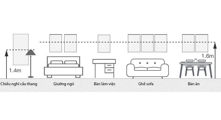 Treo tranh đúng cách